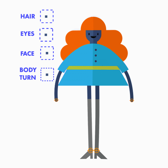 A woman puts her hands onher hips and turns to each side, then returns back to neutral position with hands by her sides. On the left the text reads "hair, eyes, face, body turn." These labels sit beside controllers that show how the rig is animated.